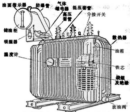 油浸式變壓器主要組成部分有哪些,都有什么作用？